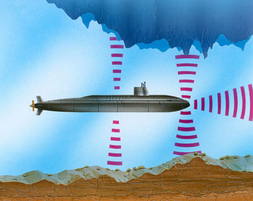 超磁换能器产品应用于海洋装备