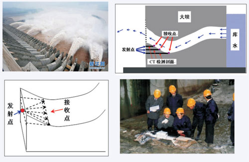 三峡工程坝体质量检测