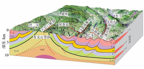 地质工程研究