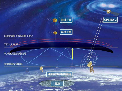 地质工程结合声波技术用于地震监测