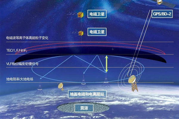 科学研究领域