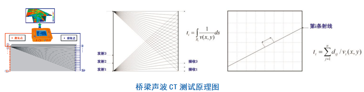 桥梁声波CT仪测试原理