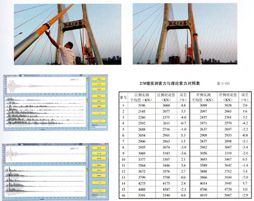 TGM-B401型桥梁有效预应力无损检测仪