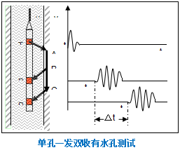 单孔一发双收有水也测试