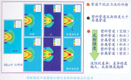 梁板侧面声波散射扫描注浆缺陷精确定位技术