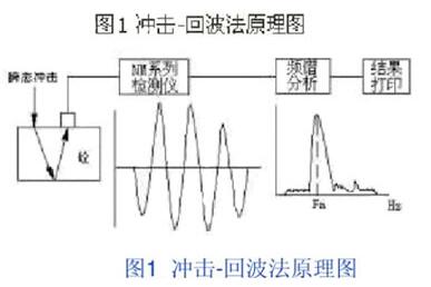 冲击回波法原理图