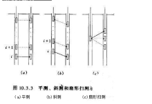 检测步骤