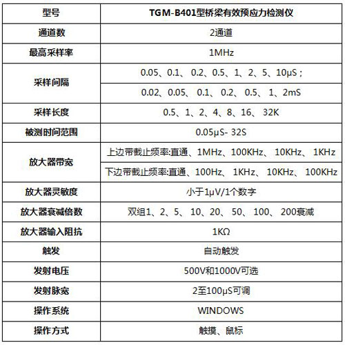 桥梁有效预应力检测,桥梁有效预应力检测仪,桥梁有效预应力无损检测,桥梁有效预应力无损检测仪,桥梁预应力无损检测,TGM-B401型桥梁有效预应力无损检测仪