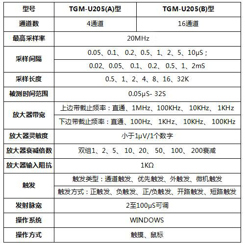 TGM-U205(A)型工程声波CT仪技术参数