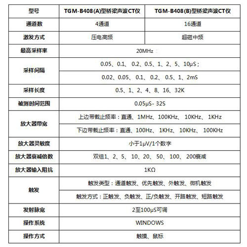 TGM-B408(A)型桥梁CT仪技术指标-500-500