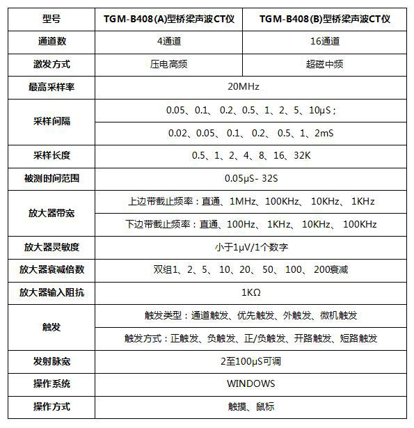 TGM-B408型桥梁声波CT仪