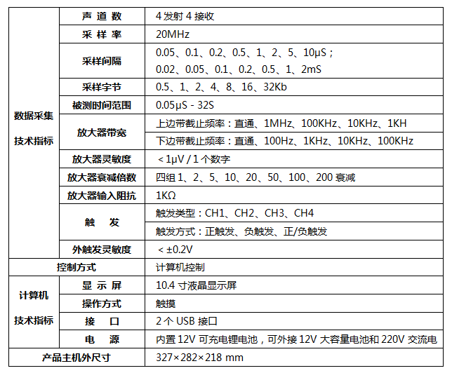 TGM-U206型 四发四收CT仪技术参数