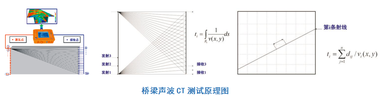 TGM-B408(A)型桥梁CT仪工作原理图