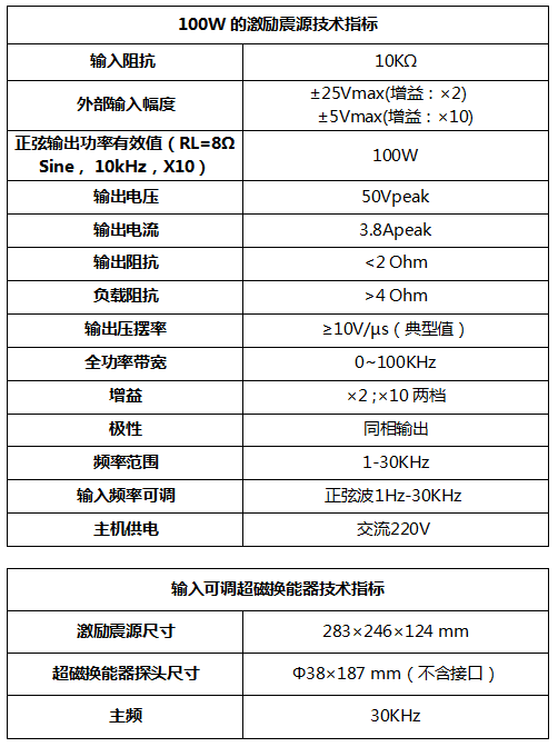 输入可调连续工作换能器,连续工作稀土超磁致伸缩换能器,稀土超磁致伸缩换能器,TGM-RGM(A)型稀土超磁换能器,天功测控