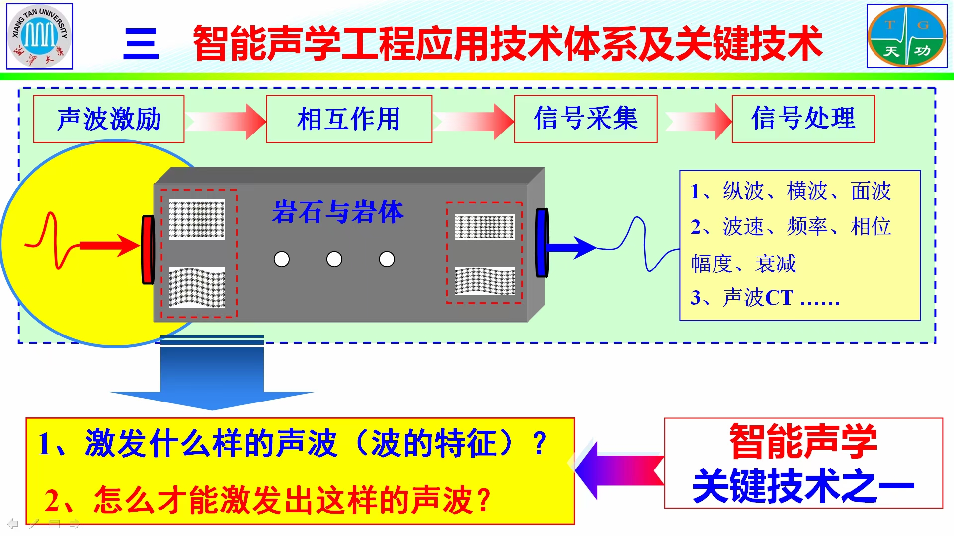 第四届湖南检验检测，学术报告，龙士国，