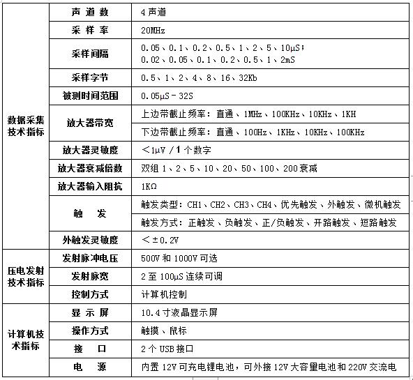 岩石声波参数测试仪,非金属介质的声波参数测试,TGM-U204(Y)型岩石声波参数测试仪,多功能声波参数测试仪,天功测控