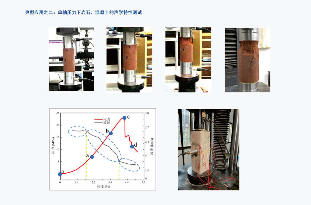 岩石声波参数测试仪,非金属介质的声波参数测试,TGM-U204(Y)型岩石声波参数测试仪,多功能声波参数测试仪,天功测控