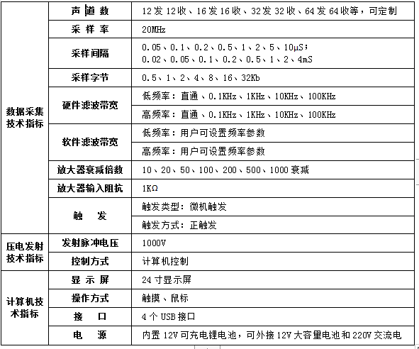 TGM-U207型 多通道收发超声测试仪