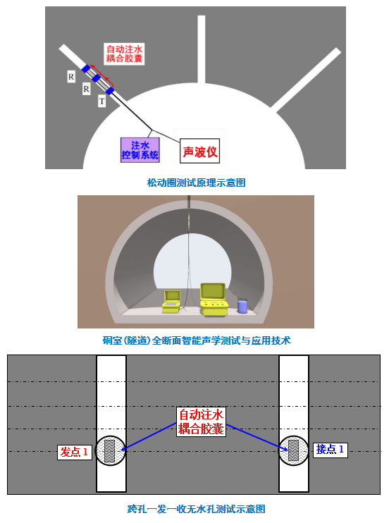 松动圈测试仪,岩石松动圈测试,松动圈检测,天功测控,松动圈测试