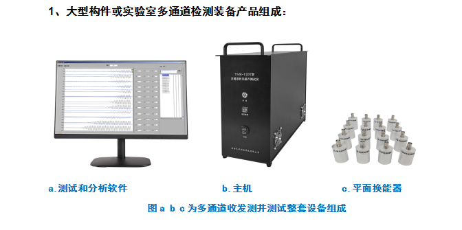 多通道收发超声测试仪，多发多收超声设备，多通道CT设备